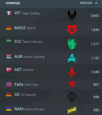 команди кс го