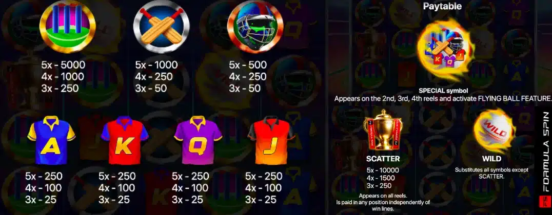 символи Blazing Cricket