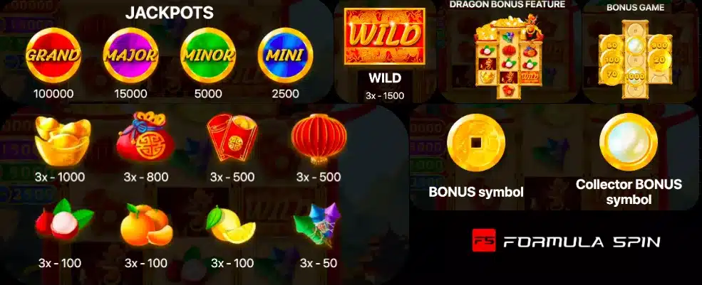 таблиця виплат cool dragon символи