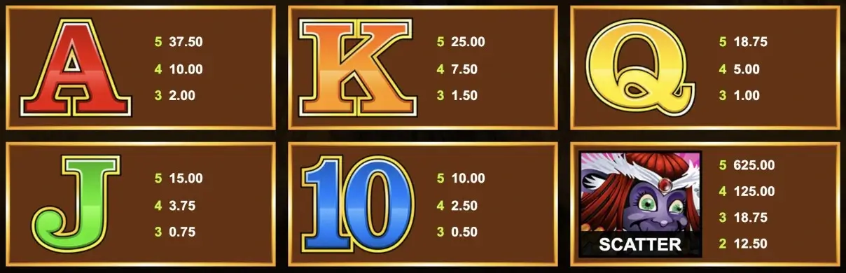 Mega Moolah символи