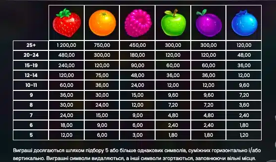 символи Jammin Jars